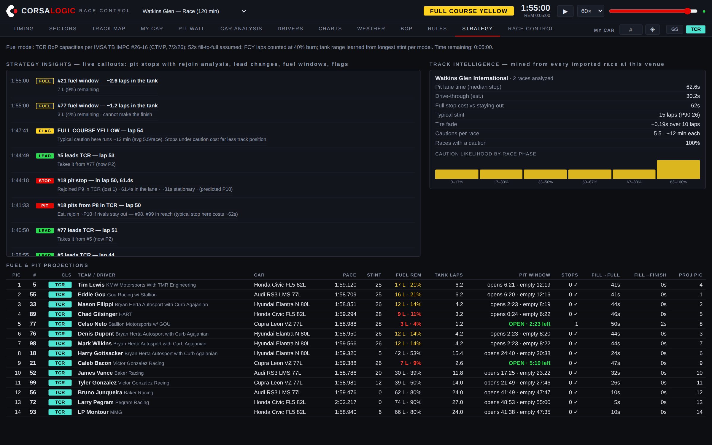 Strategy screen: live insight feed with pit callouts and fuel windows, mined track intelligence, and per-car fuel and pit projections
