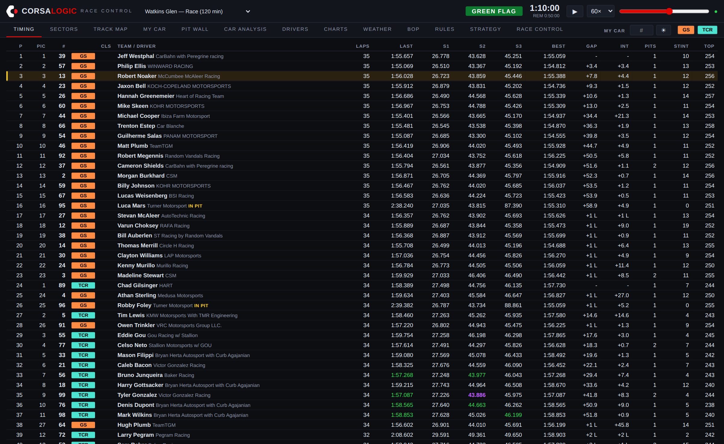 Race Control live timing screen: full multi-class IMSA field with sector times, bests, gaps, and pit information