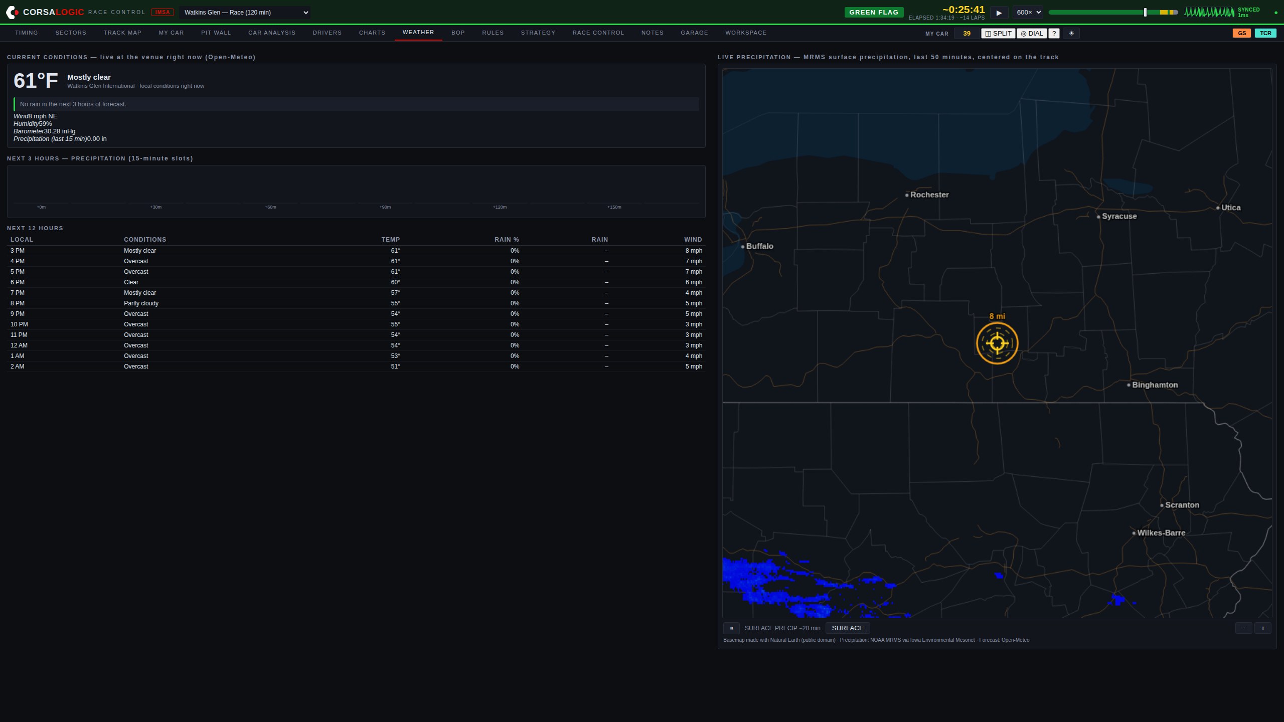 Weather screen: live conditions and temperature, 15-minute precipitation slots for the next three hours, 12-hour forecast table, and precipitation radar centered on the circuit