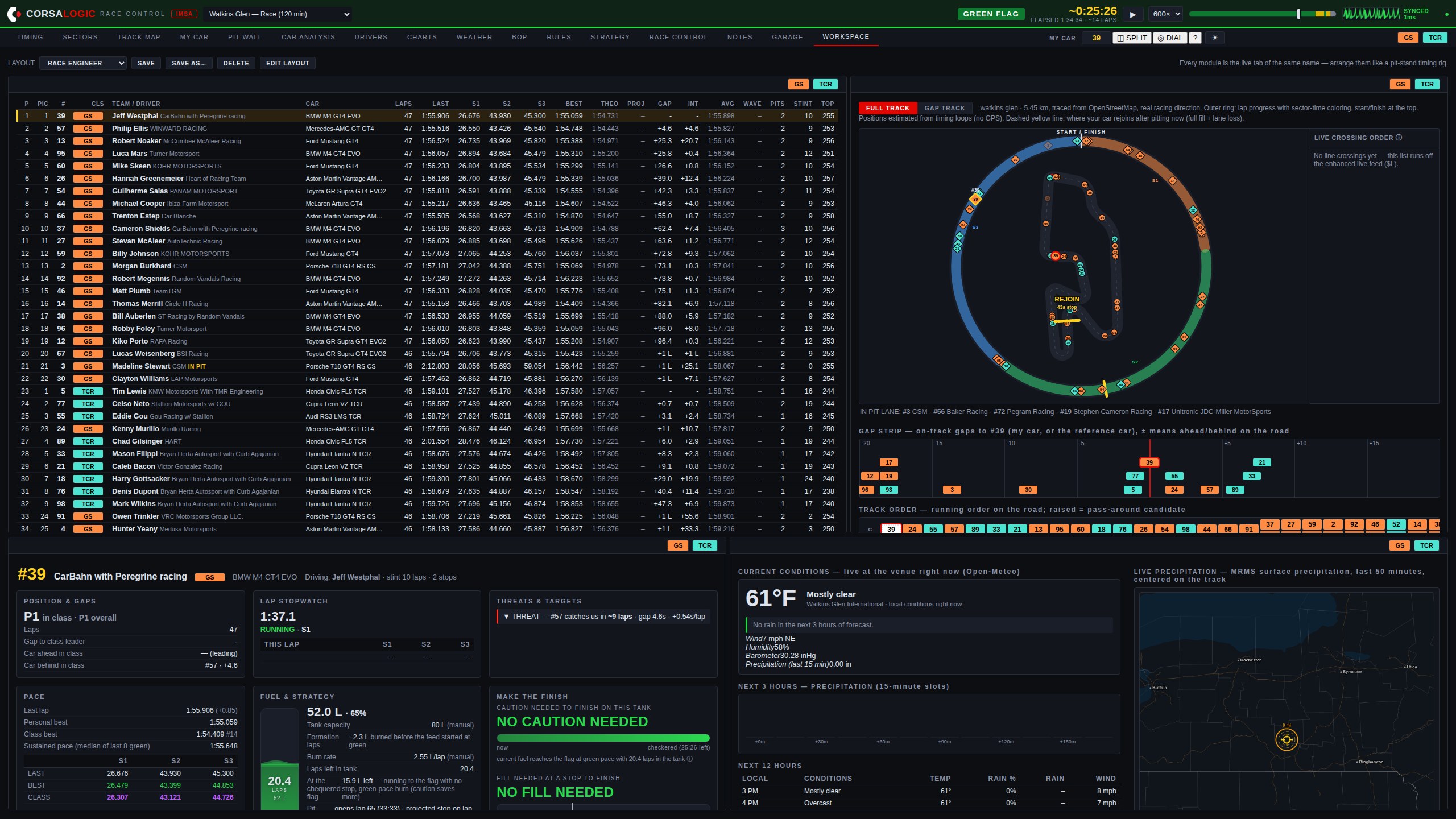 RACE ENGINEER workspace layout: live timing scoreboard, track map with rejoin marker, MY CAR fuel and pace dashboard, and weather radar arranged on one display