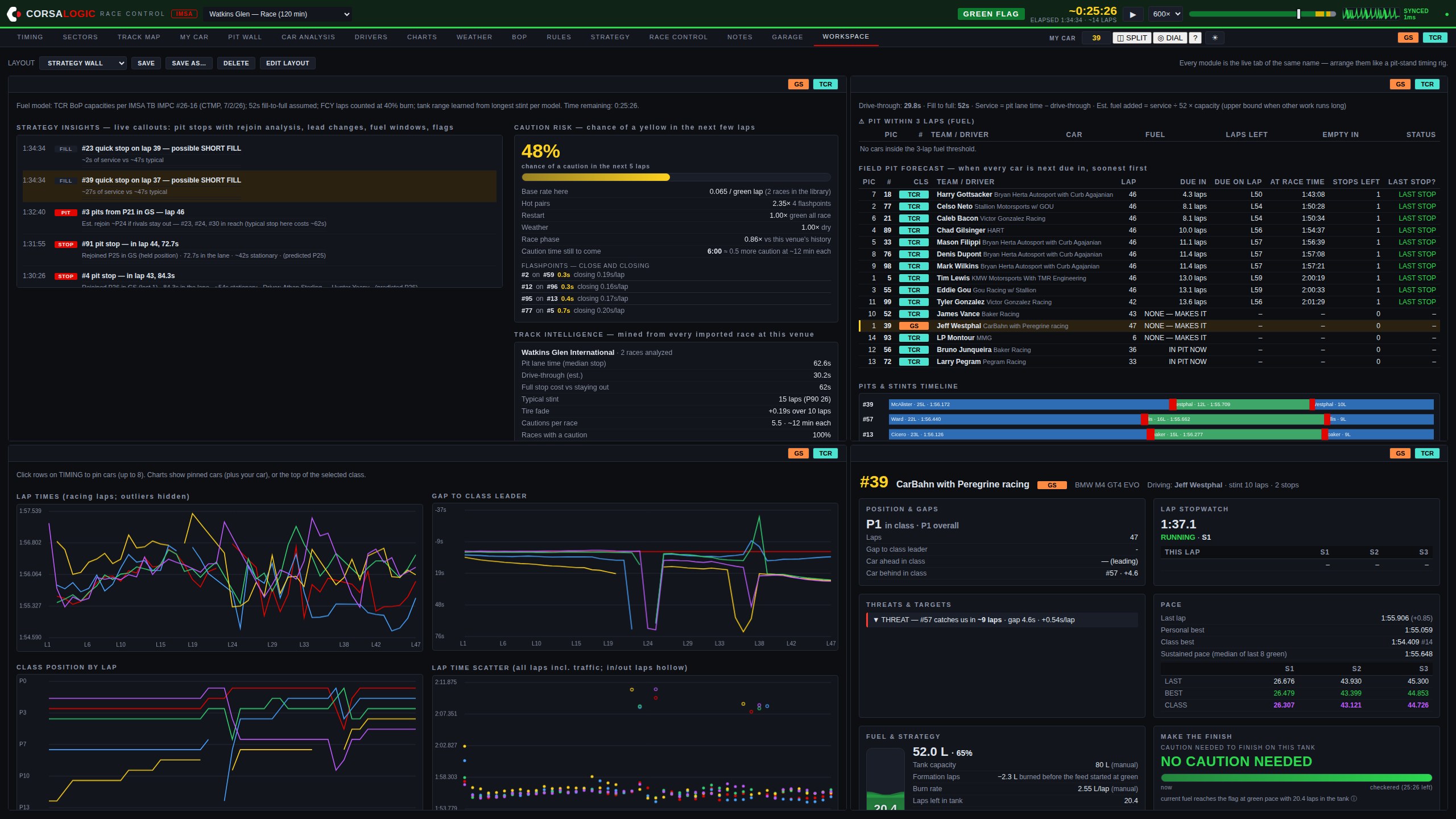 STRATEGY WALL workspace layout: strategy insight feed with caution risk, field-wide pit forecast, lap charts, and the MY CAR dashboard on one display