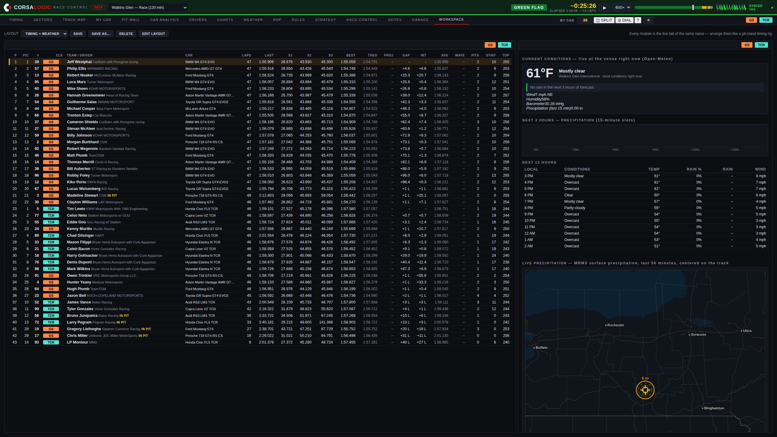 TIMING + WEATHER workspace layout: full multi-class timing scoreboard beside live conditions, hourly forecast, and precipitation radar